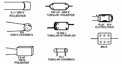 Outros tipos de capacitores
Outros tipos de capacitores