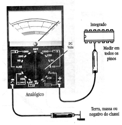 Medindo tensão no pino de um circuito integrado
