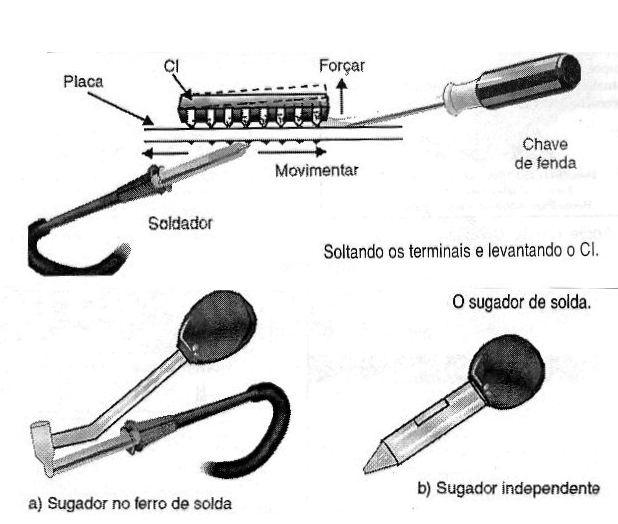 Figura 86 – Extraindo um circuito integrado Figura 86 – Extraindo um circuito integrado