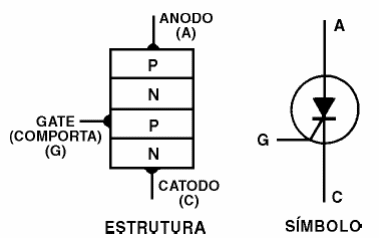Estrutura e símbolo de um SCR