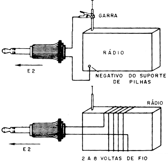Figura 96 - Dois modos de se aplicar o sinal do injetor a um rádio
Figura 96 - Dois modos de se aplicar o sinal do injetor a um rádio