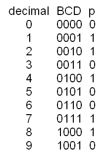   1.6.11 - Código 2 de 5
