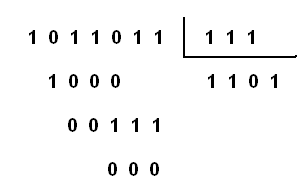 Figura 21 – Uma divisão binária
