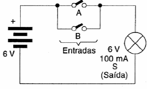 Figura 35 – Circuito simples de porta OU usando lâmpada
Figura 35 – Circuito simples de porta OU usando lâmpada