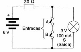Figura 37 – Circuito com lâmpada que simula uma porta ou função NAND
Figura 37 – Circuito com lâmpada que simula uma porta ou função NAND