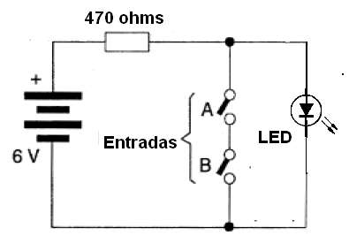 Figura 38 – Simulação da função NAND com LED
