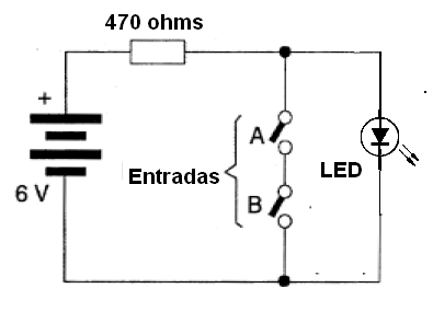 Figura 38 – Simulação da função NAND com LED
Figura 38 – Simulação da função NAND com LED