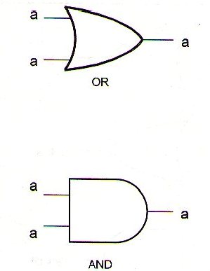 Figura 46 - Tautologia
Figura 46 - Tautologia
