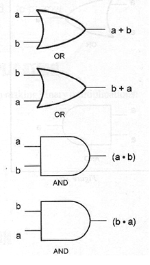 Figura 47 – Diagramas correspondentes as leis da comutação
Figura 47 – Diagramas correspondentes as leis da comutação