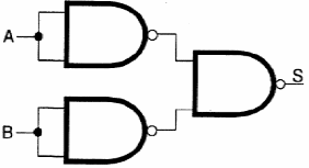 Figura 60 – Função OU implementada com portas Não-E (NAND)
Figura 60 – Função OU implementada com portas Não-E (NAND)