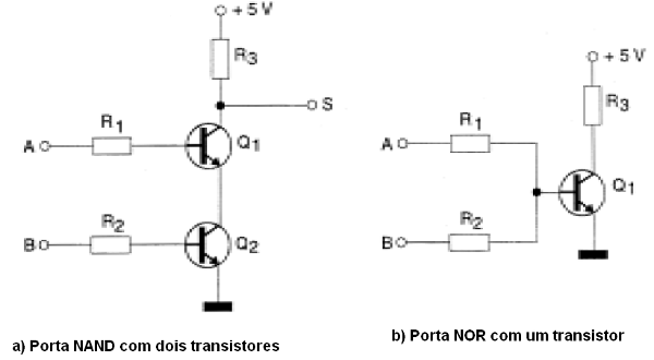 Figura 62 -  Outras funções implementadas com transistores
