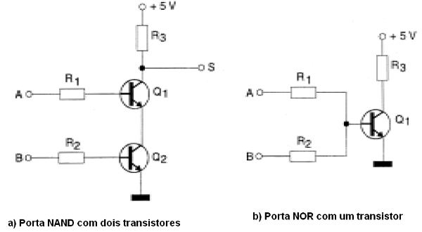 Figura 62 -  Outras funções implementadas com transistores
