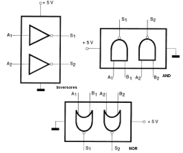Figura 63 – Circuitos integrados com funções independentes prontas para uso
