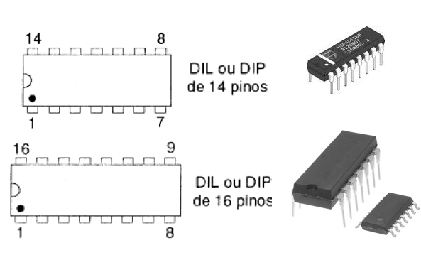 Figura 66 – Uma boa parte dos circuitos integrados TTL está disponível nestes invólucros
