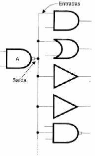 Figura 72 – Uma saída pode excitar várias entradas
