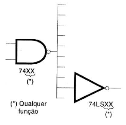 Figura 76 – Interfaceamento entre funções
