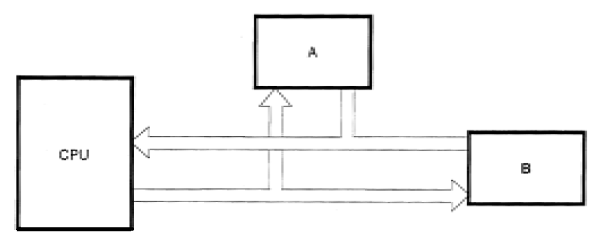 Figura 82 – Circuito de interface com componentes tri-state
