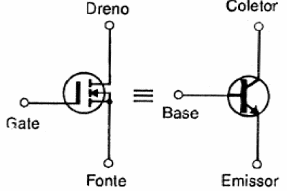 Figura 84 – Equivalência entre o transistor MOS e o bipolar
