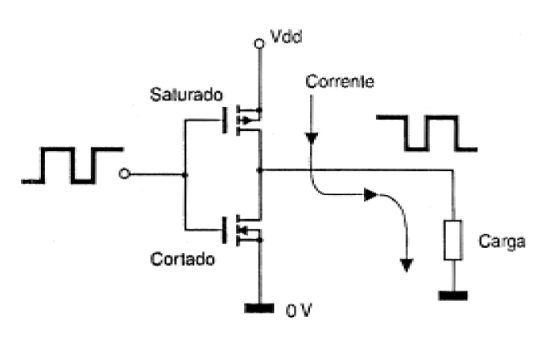 Figura 89 – A única corrente é a que passa pelo circuito externo
