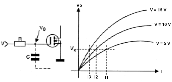 Figura 91- Carga do capacitor em função da tensão
