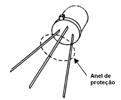 Figura 95 – Protegendo um transistor (FET ou MOSFET) sensível contra descargas estáticas
