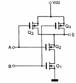   Figura 100 – Porta NAND CMOS
