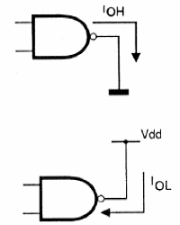 Figura 101 – As correntes de saída dos circuitos integrados CMOS
