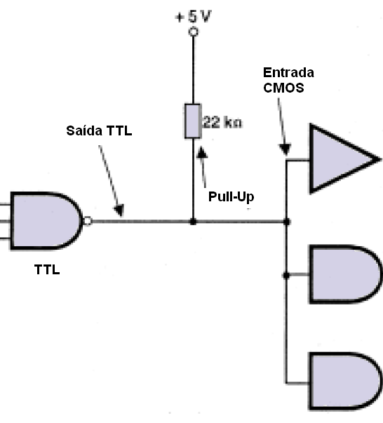 Figura 104 – Interfaceando TTL com CMOS
