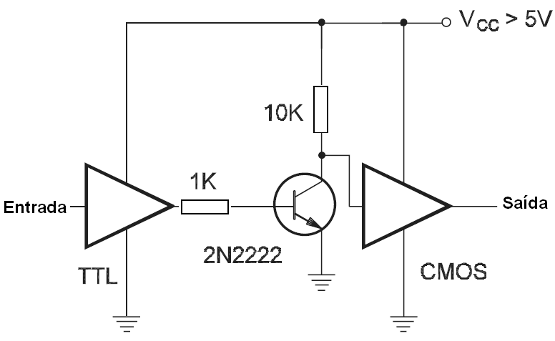 Figura 106 – TTL coletor aberto para CMOS
