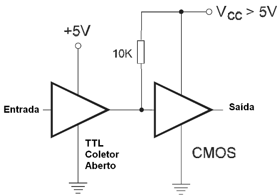 Figura 107 – TTL coletor aberto para CMOS com 5 V
