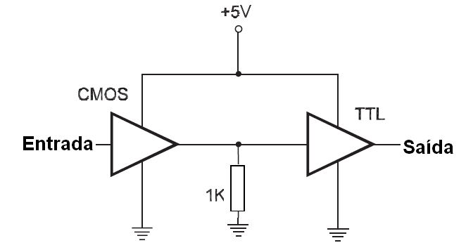 Figura 108 – CMOS excitando TTL, ambos com 5 V 
