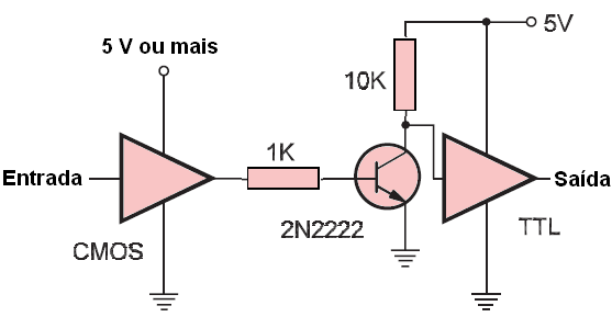 Figura 109 – CMOS para TTL com tensões diferentes
