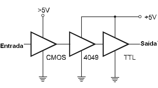 Figura 110 – CMOS para TTL com buffer
