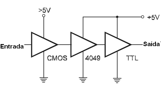 Figura 110 – CMOS para TTL com buffer
