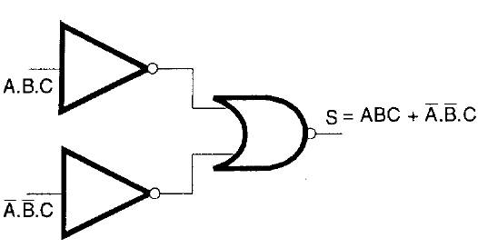 Figura 126 – Implementação da soma de duas funções
