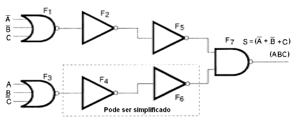 Figura 130 – Outra configuração com simplificação
