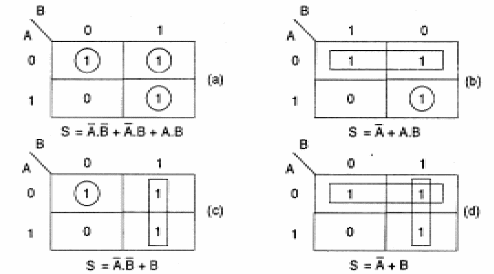 Figura 139 – Agrupamentos possíveis para termos adjacentes iguais
