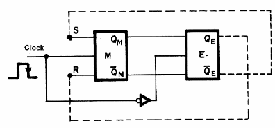 Figura 150 – Circuito interno comum em que os flip-flops têm símbolos próprios em lugar das portas NAND.
Figura 150 – Circuito interno comum em que os flip-flops têm símbolos próprios em lugar das portas NAND.