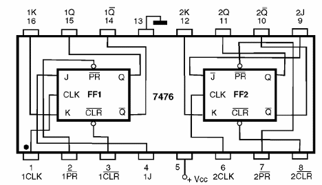 Figura 176 – 7476 – Dois flip-flops J-K com Preset e Clear
