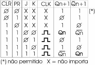 Figura 177- Tabela verdade para o 7476
