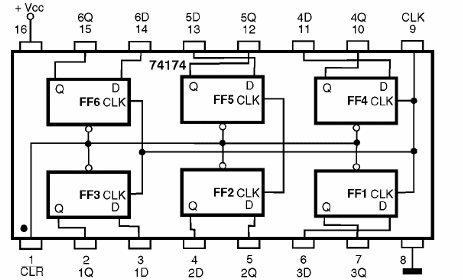 Figura 178 – Pinagem do 74174 – Seis flip-flops do tipo D com Clear
