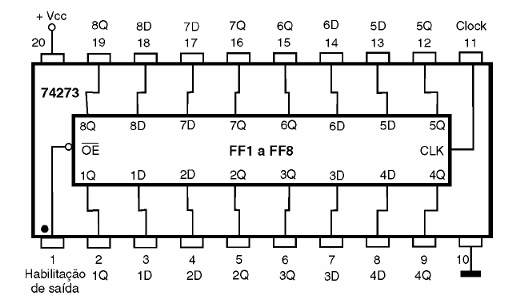 Figura 183 – 74LS374 – Oito flip-flops tipo D com saídas Tri-State
