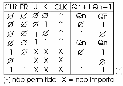 Figura 188 – Tabela verdade para o 4027
