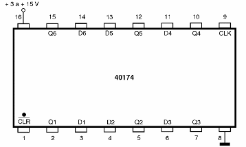 Figura 191 – 40174 – Seis flip-flops tipo D
