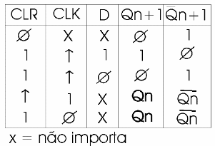 Figura 192 – Tabela verdade para o 40174
