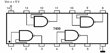 Figura 195 – 7400 – Quatro portas NAND de duas entradas
