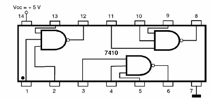Figura 199- 7410 – Três portas NAND de três entradas
