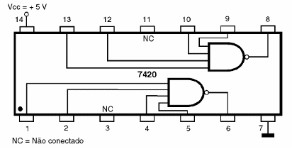 Figura 200 - 7420 – Duas portas NAND de quatro entradas
