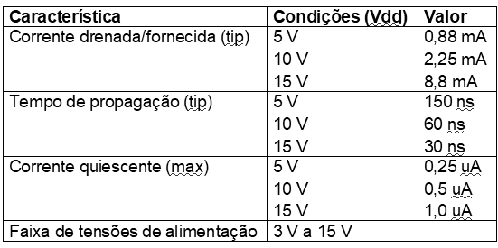 Figura 204 – Características do 4001
