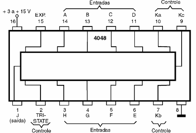 Figura 213 – Pinagem do 4048
